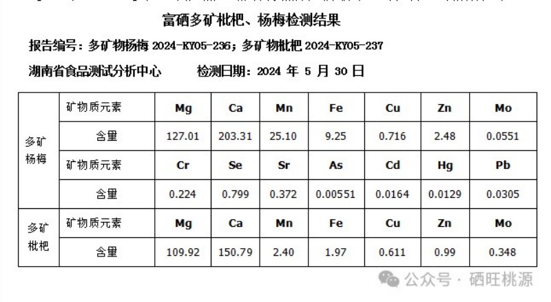 富硒产品研究所,农产品富硒技术,富硒农业,富硒农业肥料