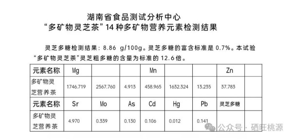 富硒产品研究所,农产品富硒技术,富硒农业,富硒农业肥料